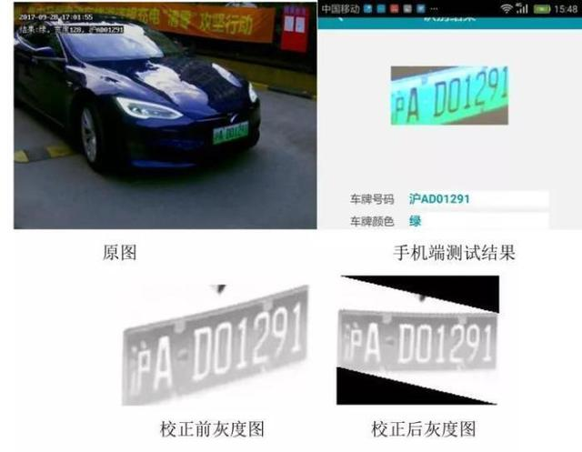 車牌識別系統的車牌識別算法和原理分別是什么？